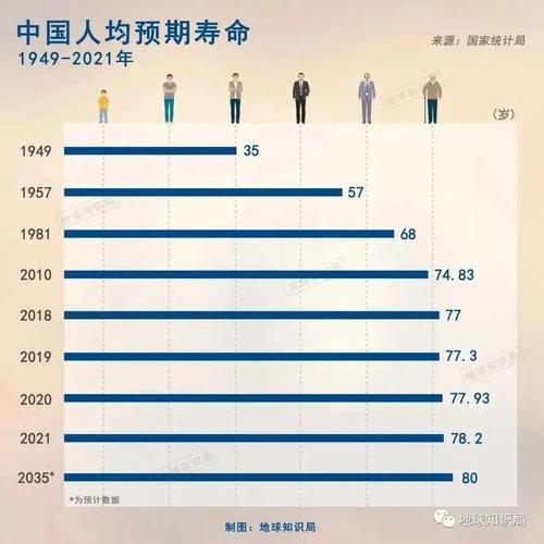 中国人平均年龄