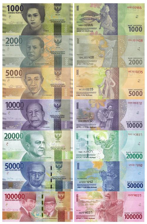 印度尼西亚货币介绍