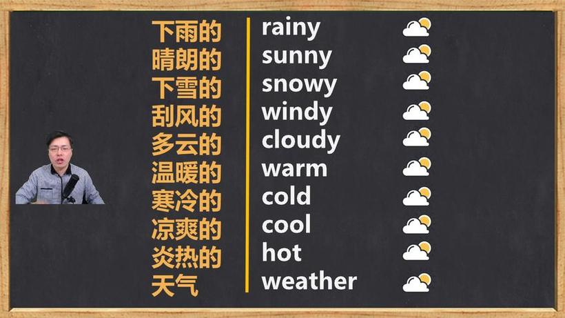 天气的英语怎么说