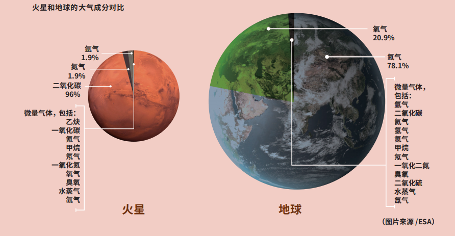 火星和地球哪个大