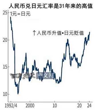 人民币兑日元汇率的相关图片