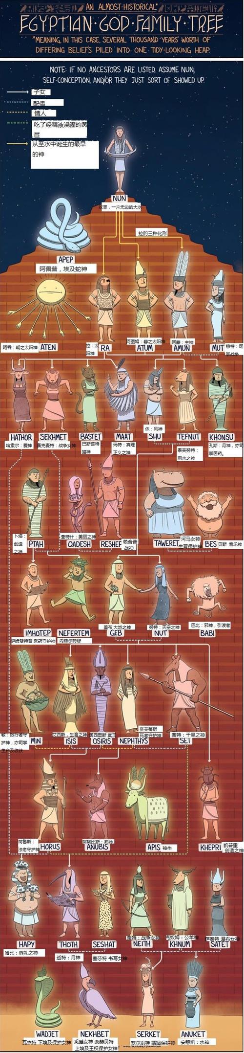 埃及第一王朝的相关图片