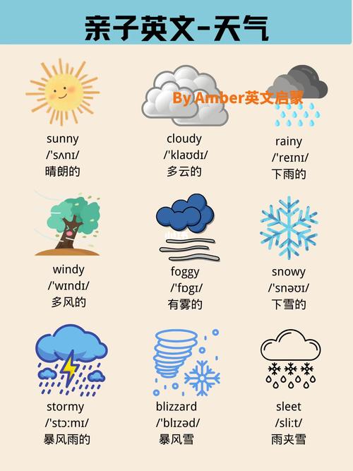 天气的英语怎么说的相关图片