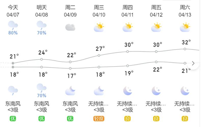 漳州市天气的相关图片