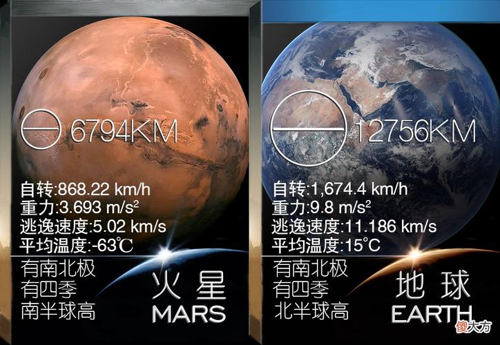 火星和地球哪个大的相关图片