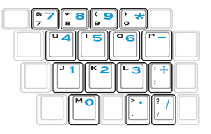 笔记本键盘字母变数字的相关图片