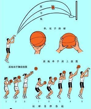 篮球八大技术动作的相关图片