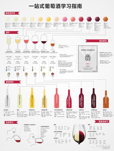 葡萄酒种类的相关图片