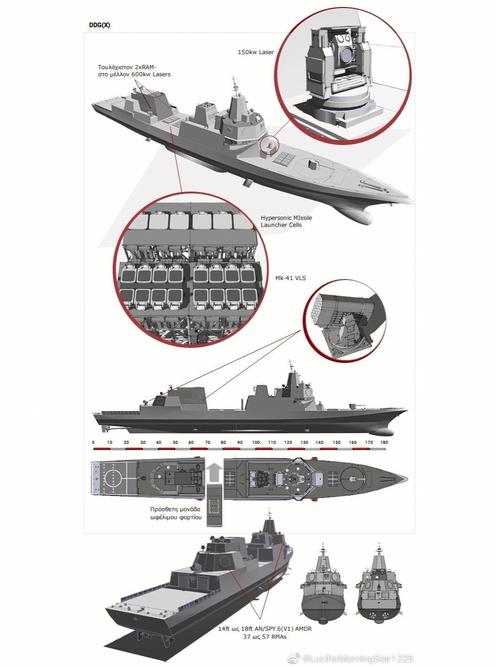 驱逐舰和护卫舰的区别的相关图片